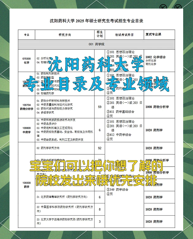 沈阳药科大学兰阳图片