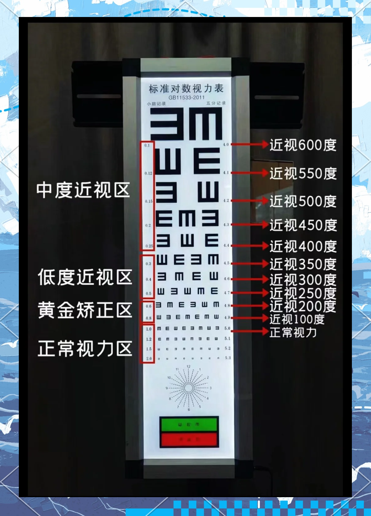 视力表测试视力方法