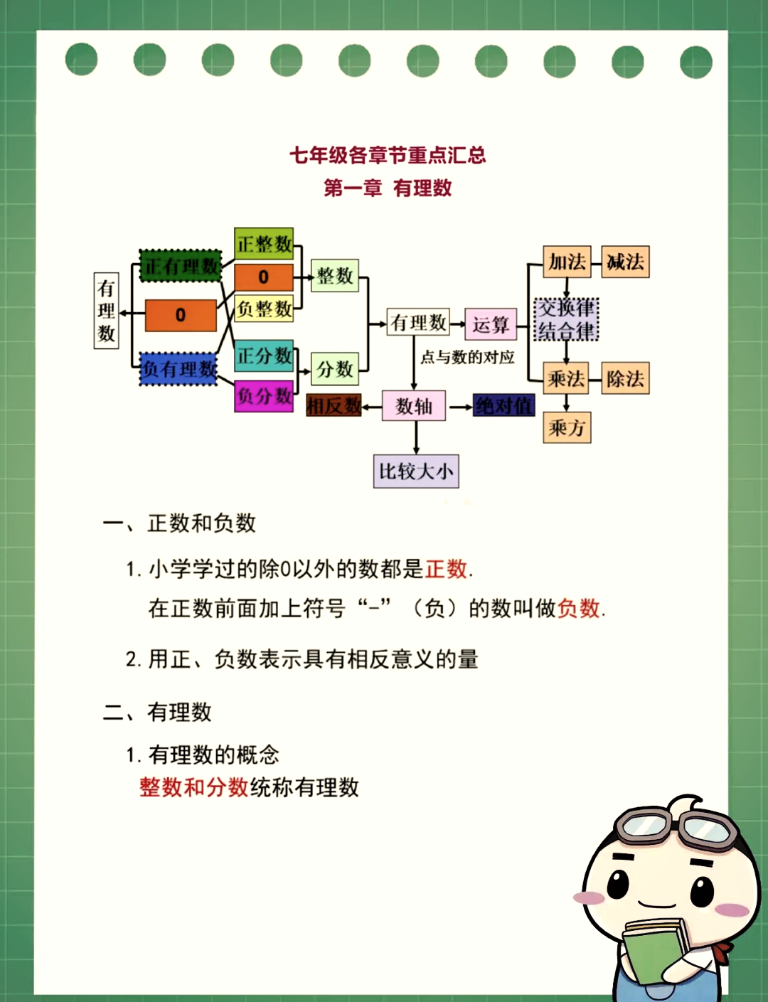 整数和小数思维导图图片