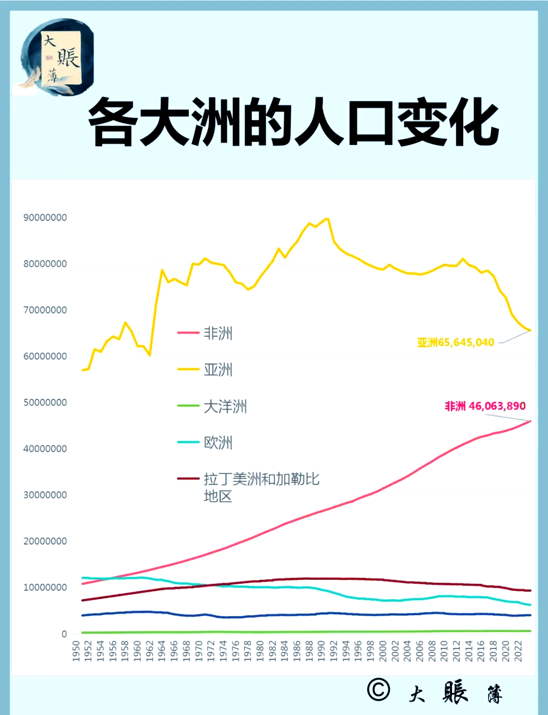 世界人口出生率图片