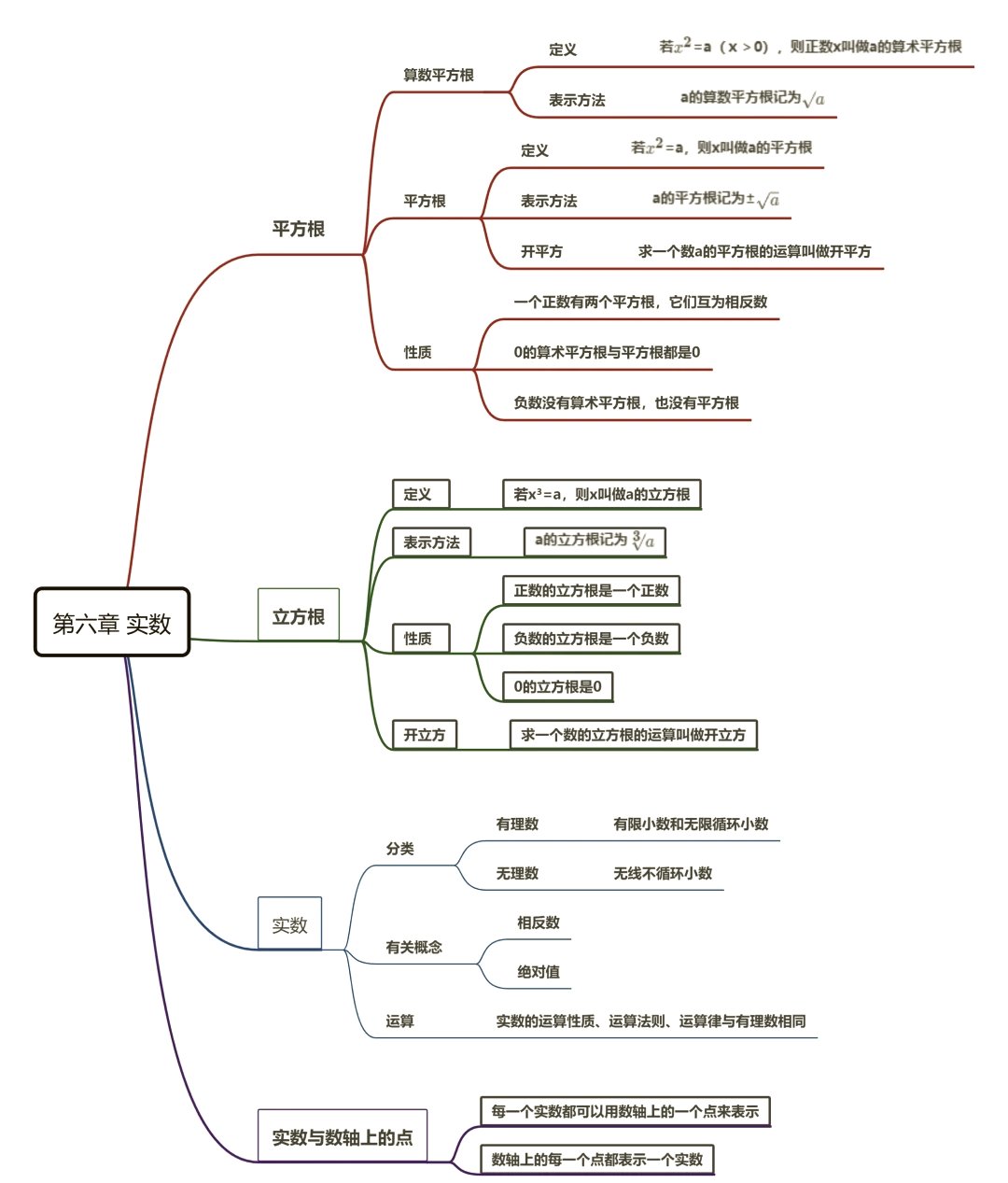 92七年级数学全知识点思维导图08