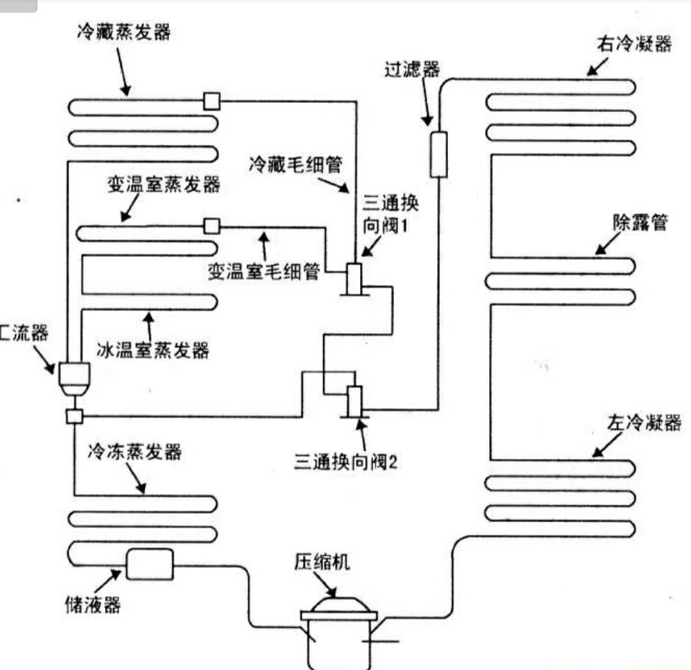 新飞冰箱内部管路图图片