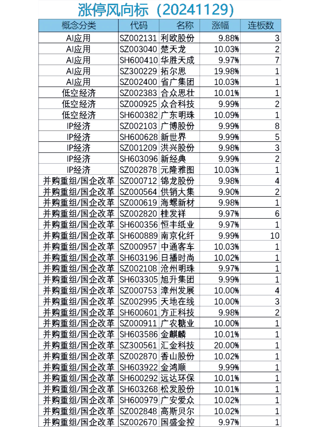 三丰智能领涨人形机器人板块 市场概览 a股三大指数今日齐齐上涨,沪