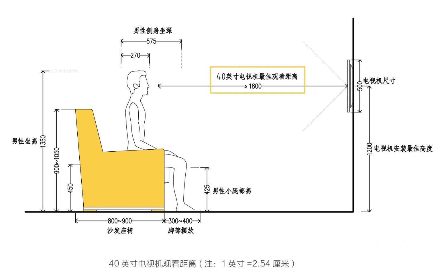 三人沙发标准尺寸图图片