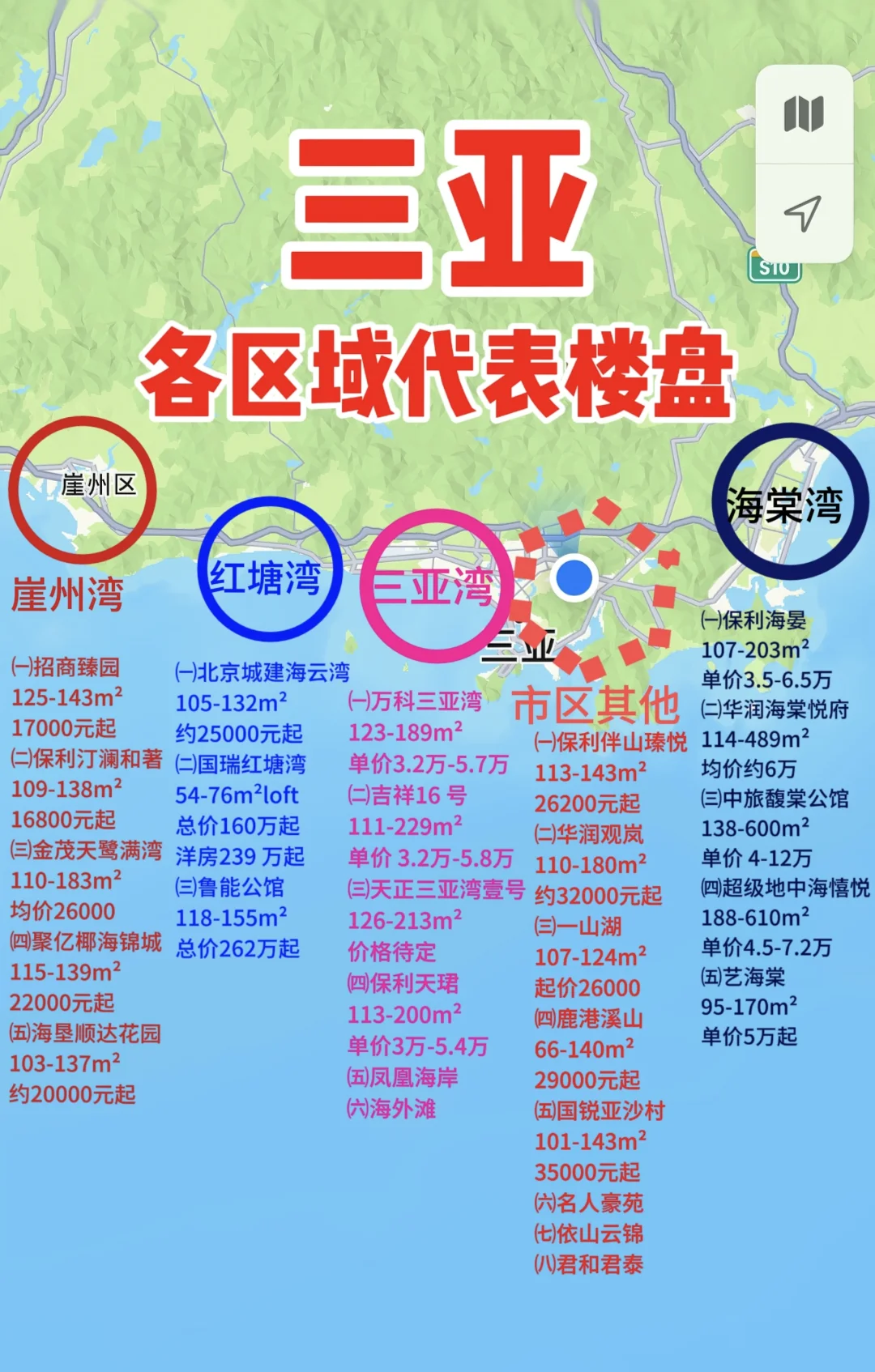 三亚买房全攻略:预算100万到600万