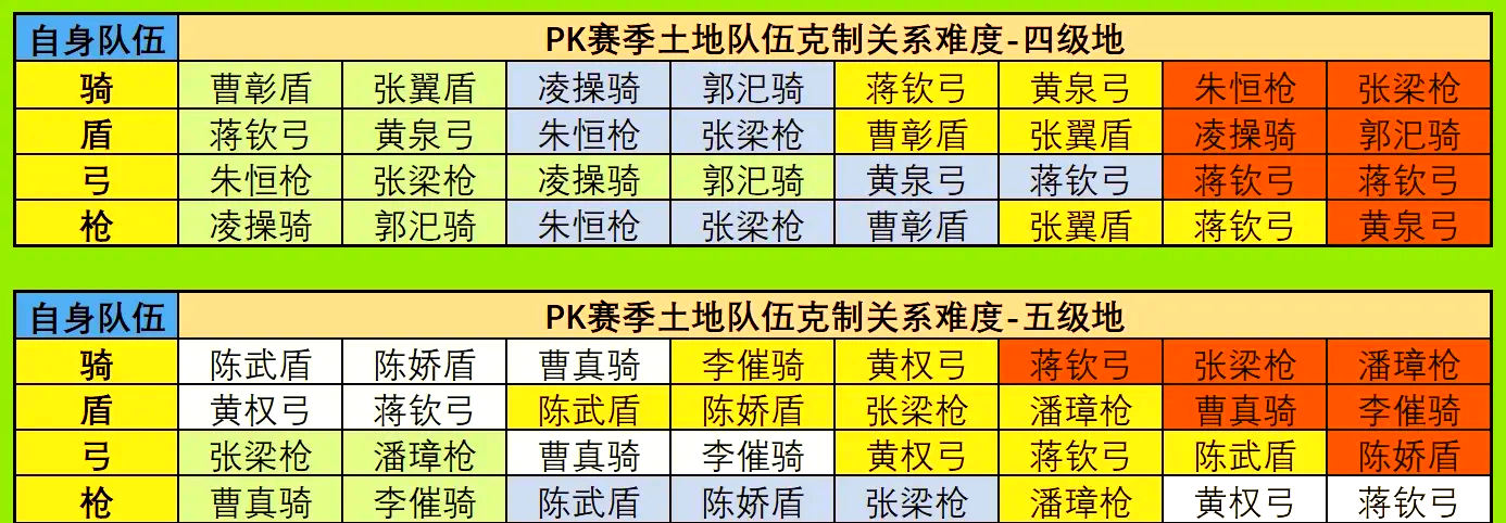 历史三双 榜排名表 巅峰对决相关图片2