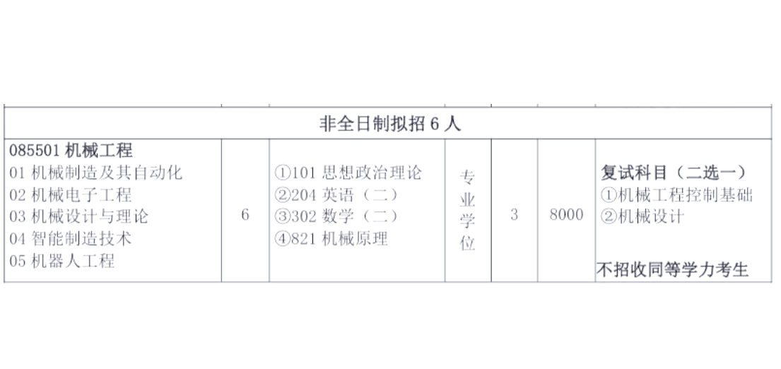 三峡大学2025考研招生全攻略 三峡大学2025年硕士研究生招生考试科目