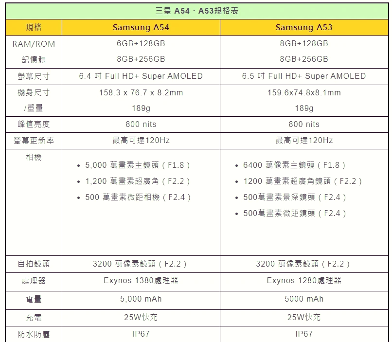 三星a54,你会买吗?