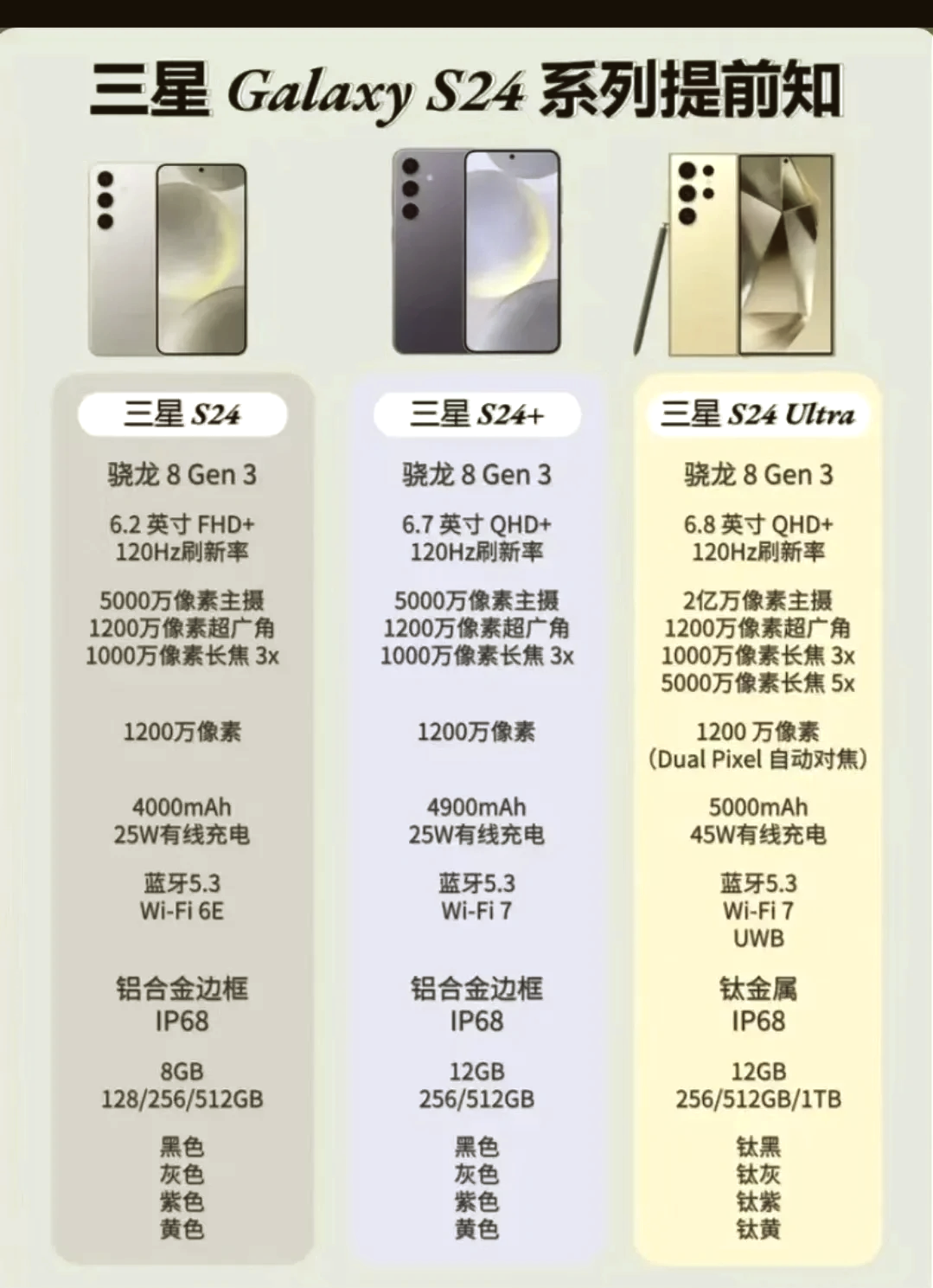 三星w2017参数图片