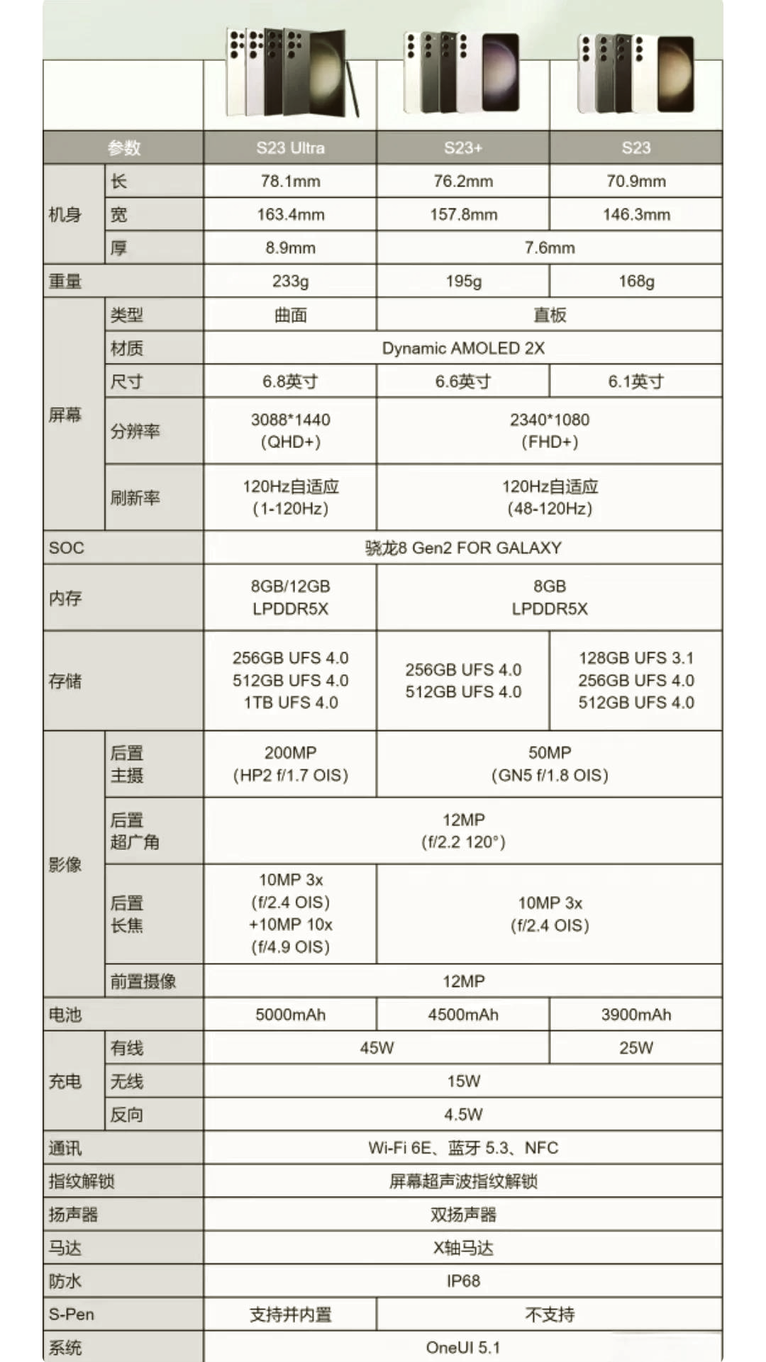 三星w2017参数图片