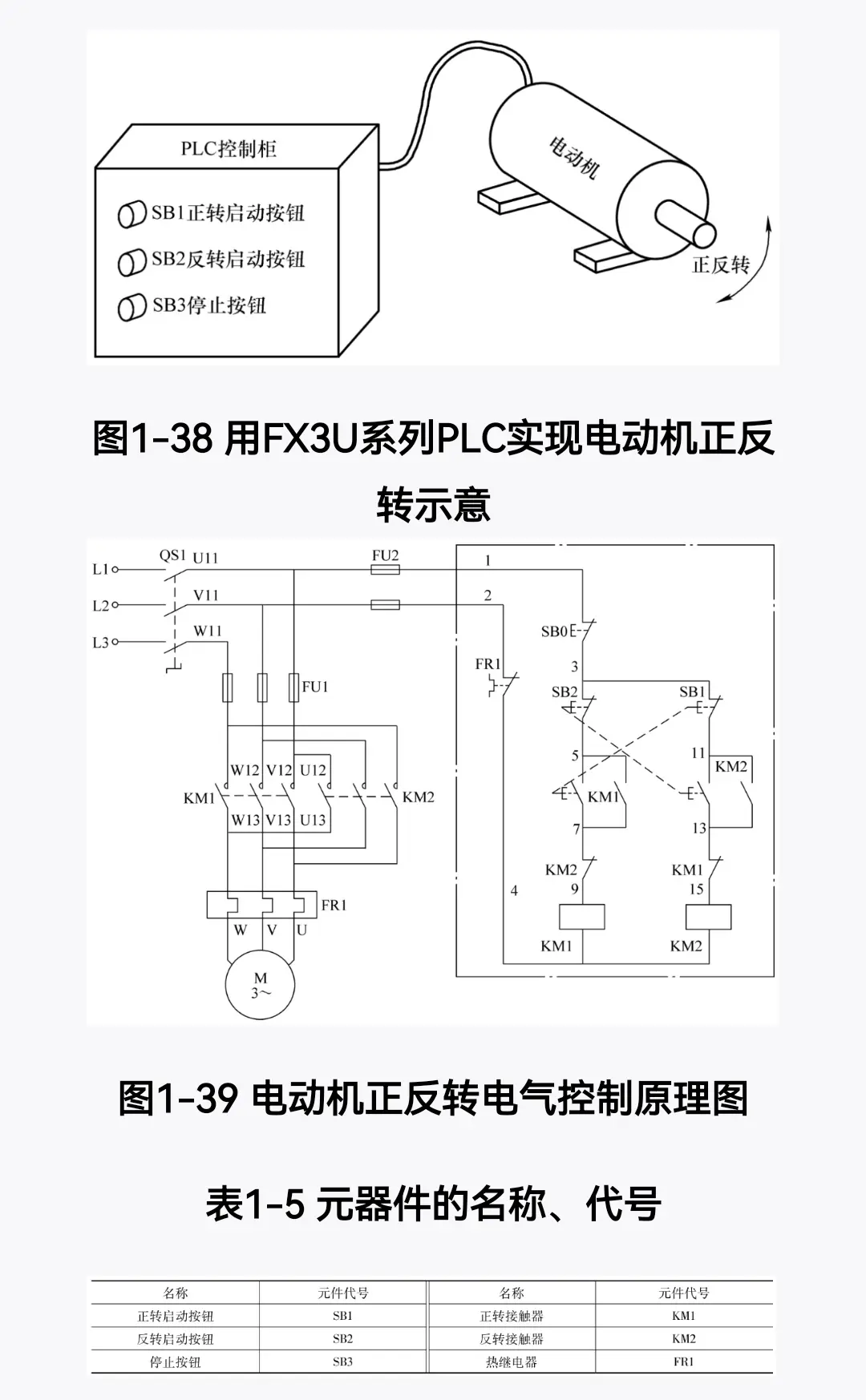 延时正反转控制梯形图图片