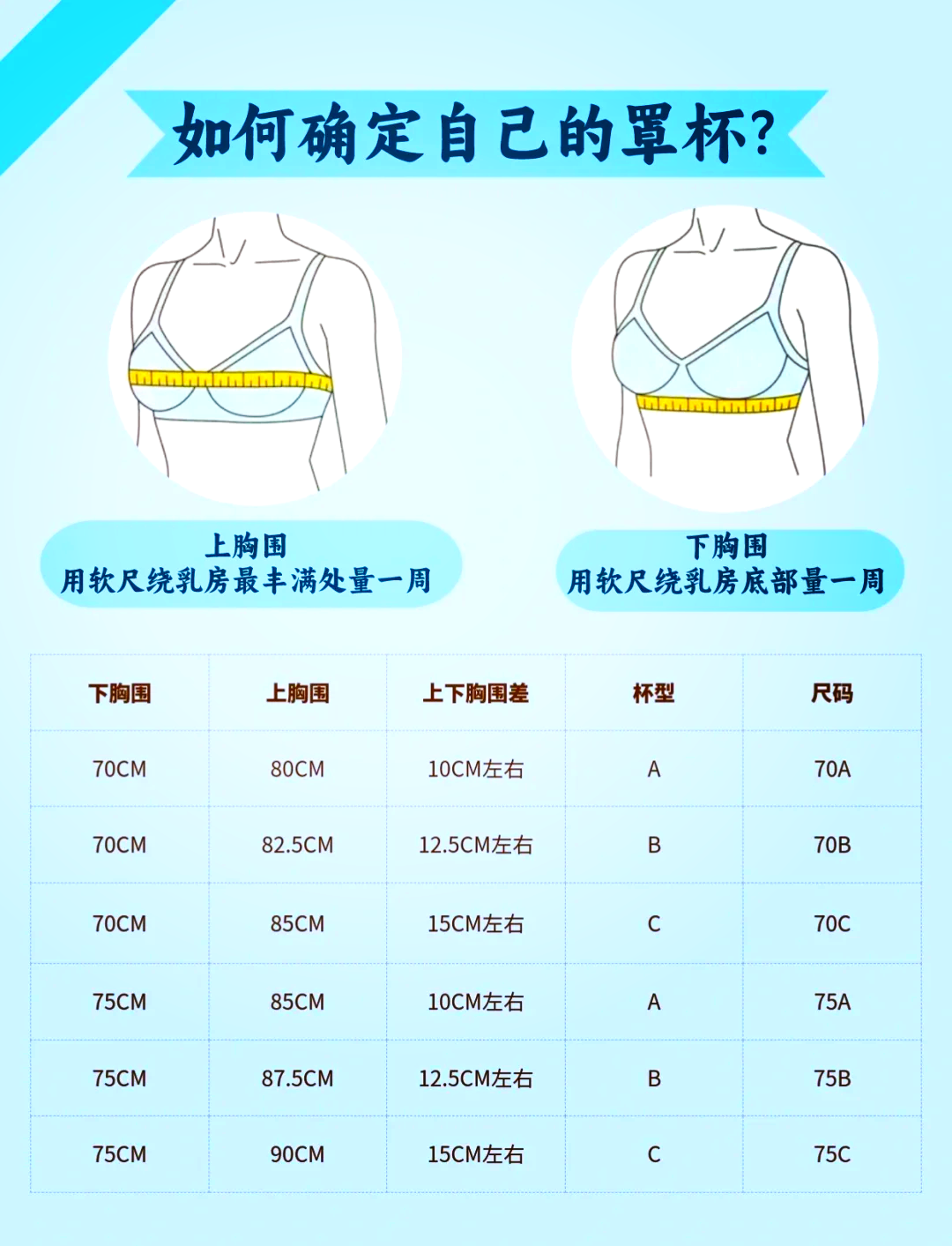 怎么测胸围罩杯尺码图图片