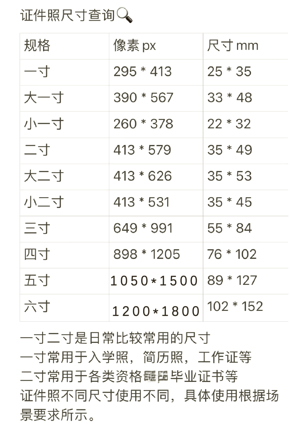 6寸照片像素大小图片