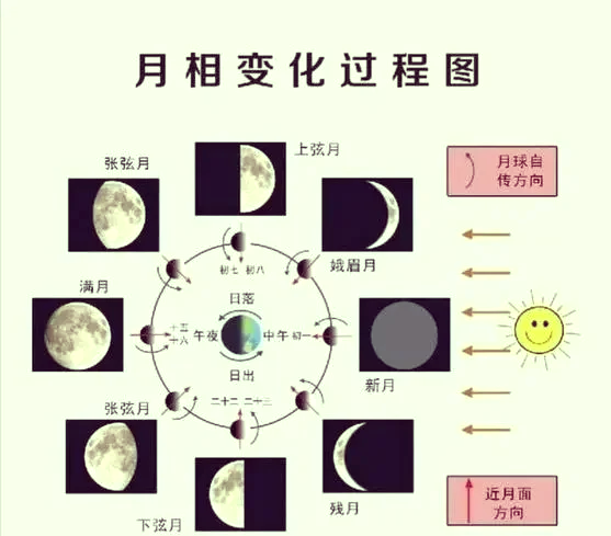 上弦月卡通图片