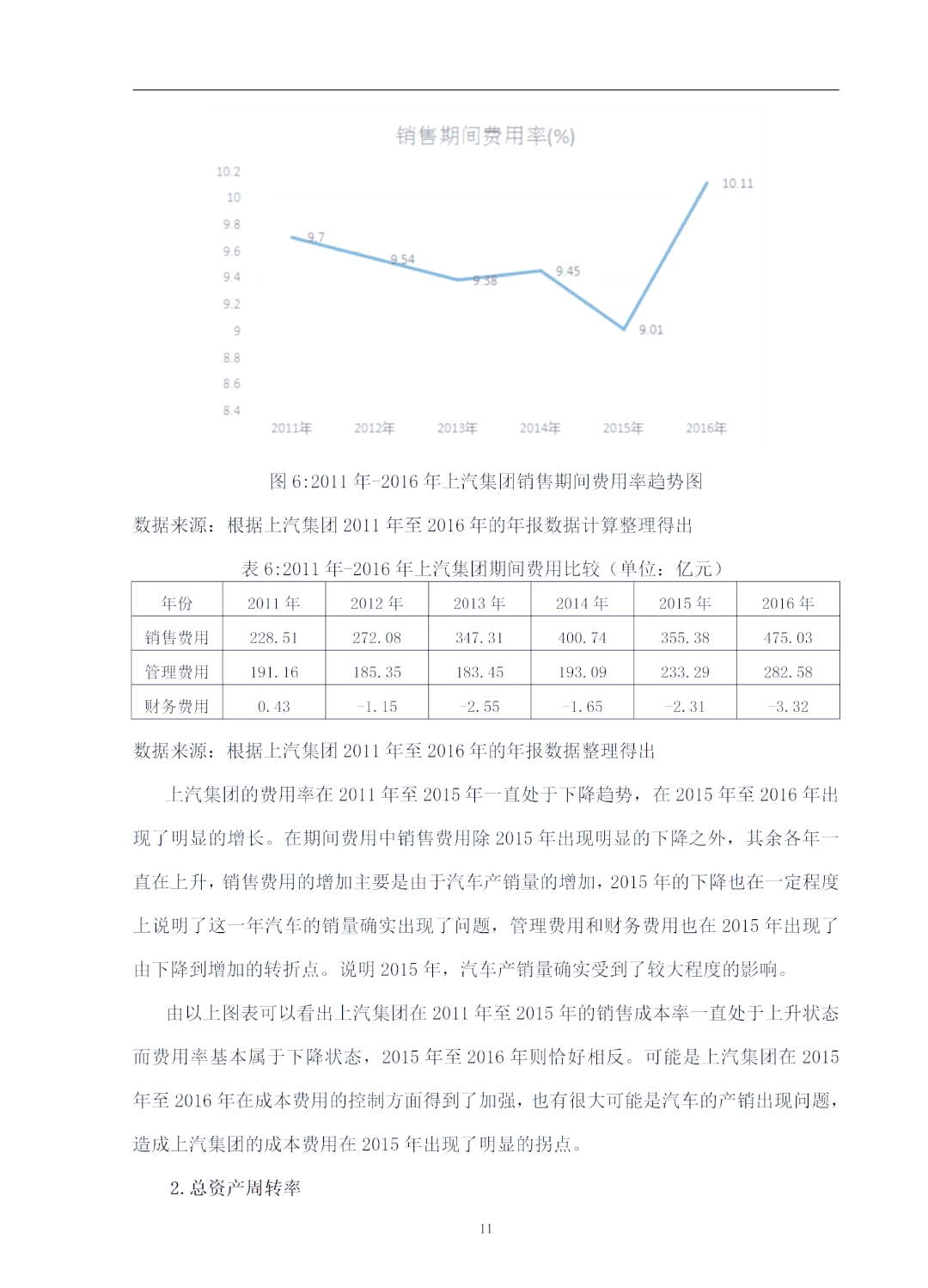 🚗 上汽集团的盈利能力深度剖析 🚗