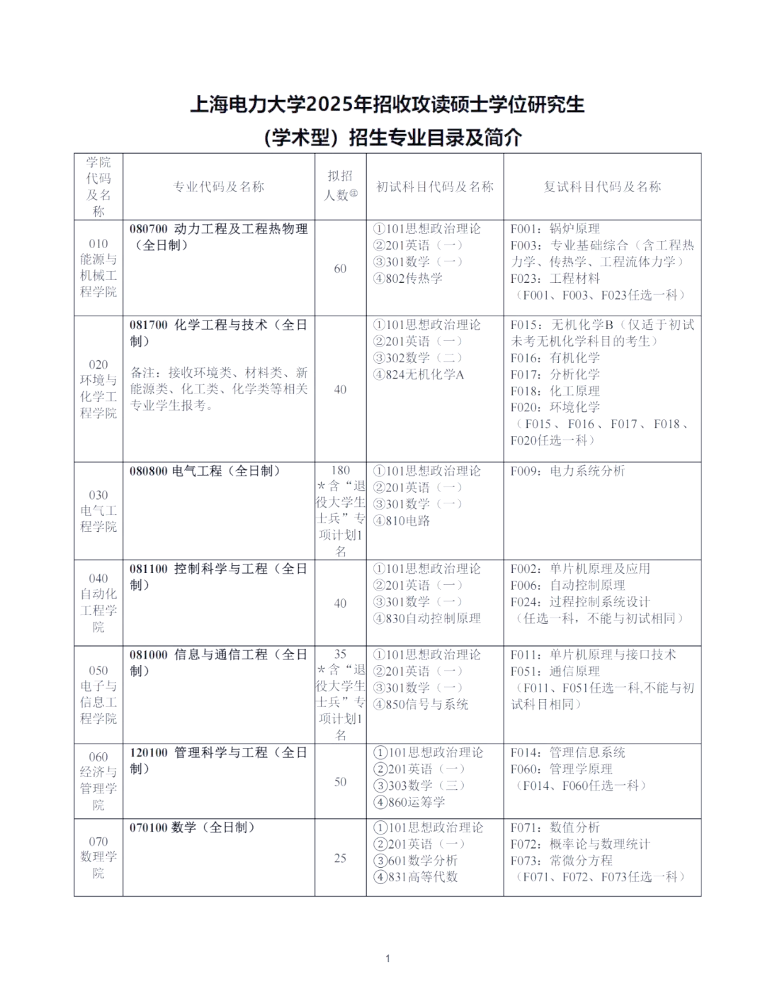 上海电力大学2025考研招生全攻略