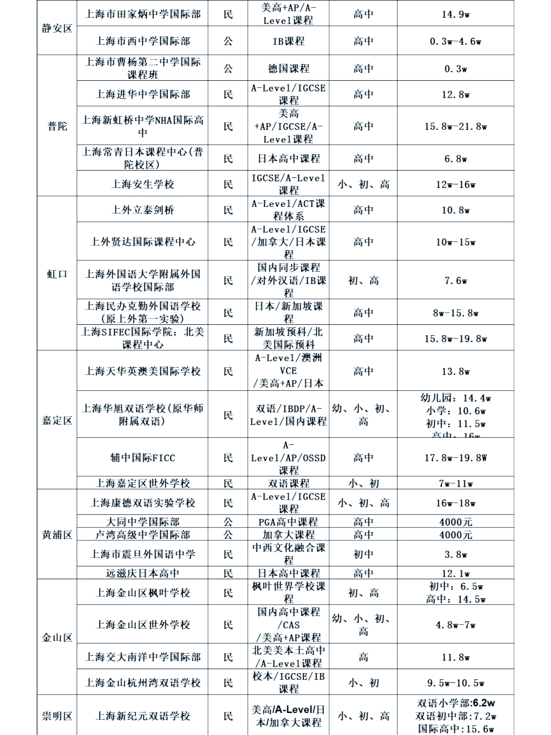 东方明珠学校学费图片