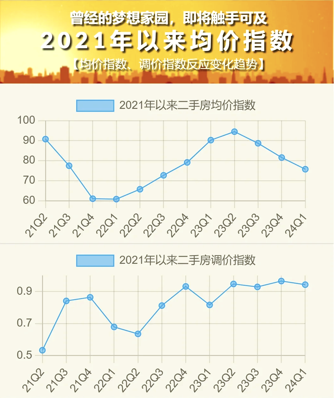 上海内环房价图片