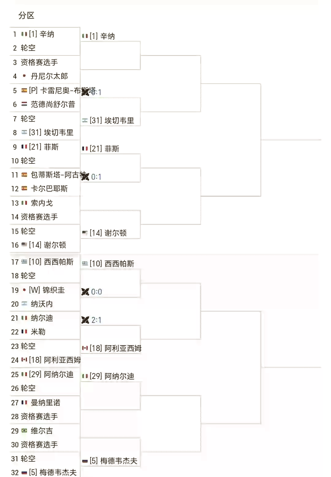 排名赛程 表解析 荣耀时刻相关图片4