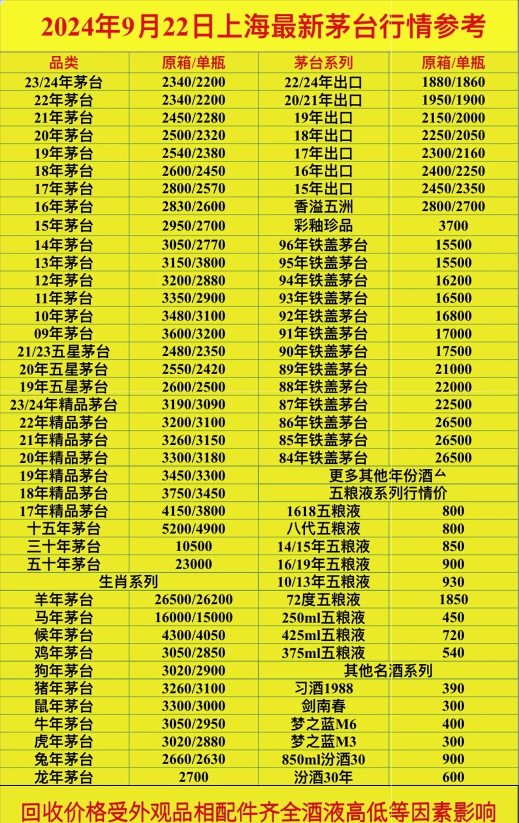 9月21号茅台今日行情图片