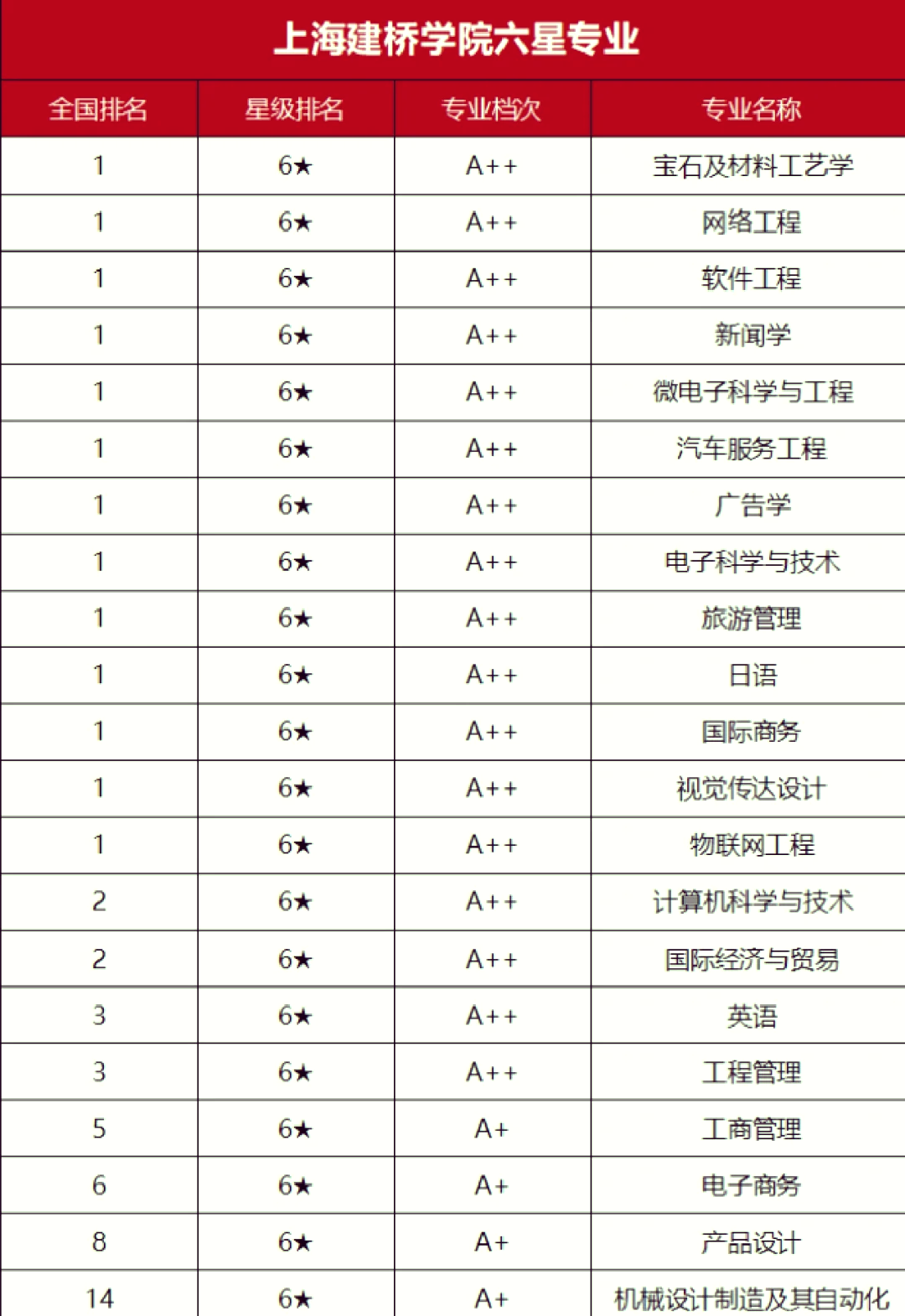 上海建桥学院是几本图片