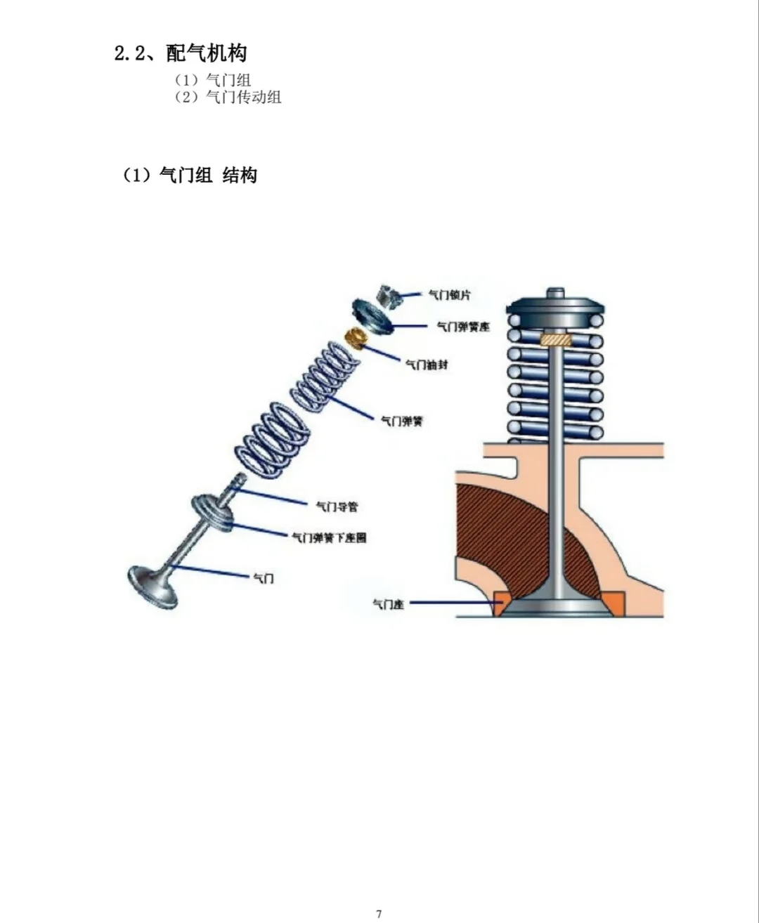 配气机构 包括气门