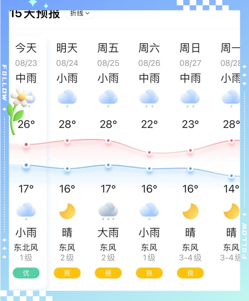 15天上海闵行区天气预报