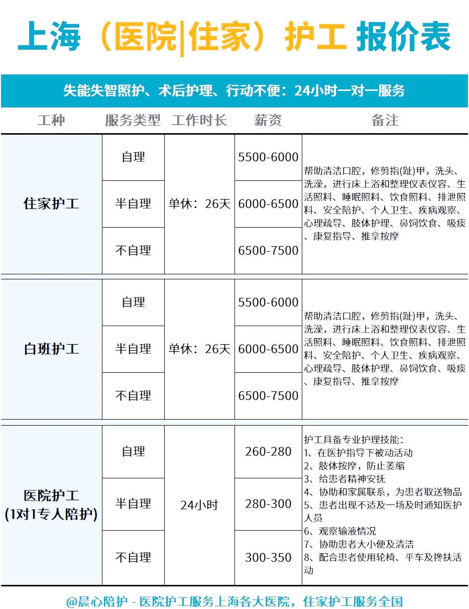 2024年上海护工服务价格一览表