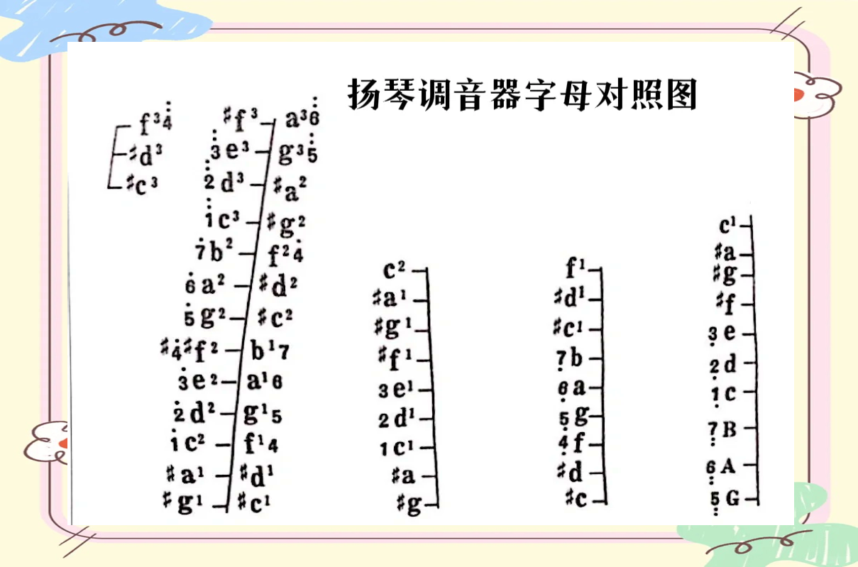 扬琴琴弦配对图图片