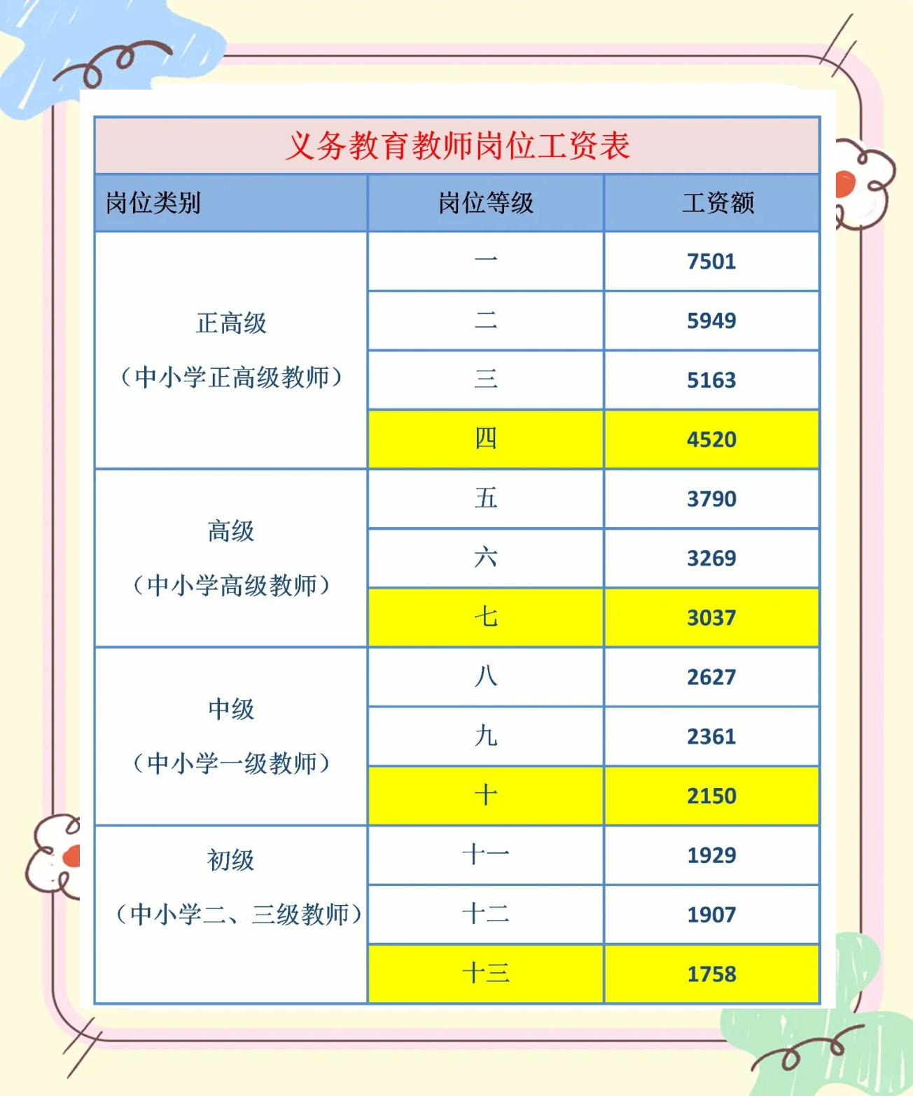 中小学教师转正定级:如何确定岗位等级?