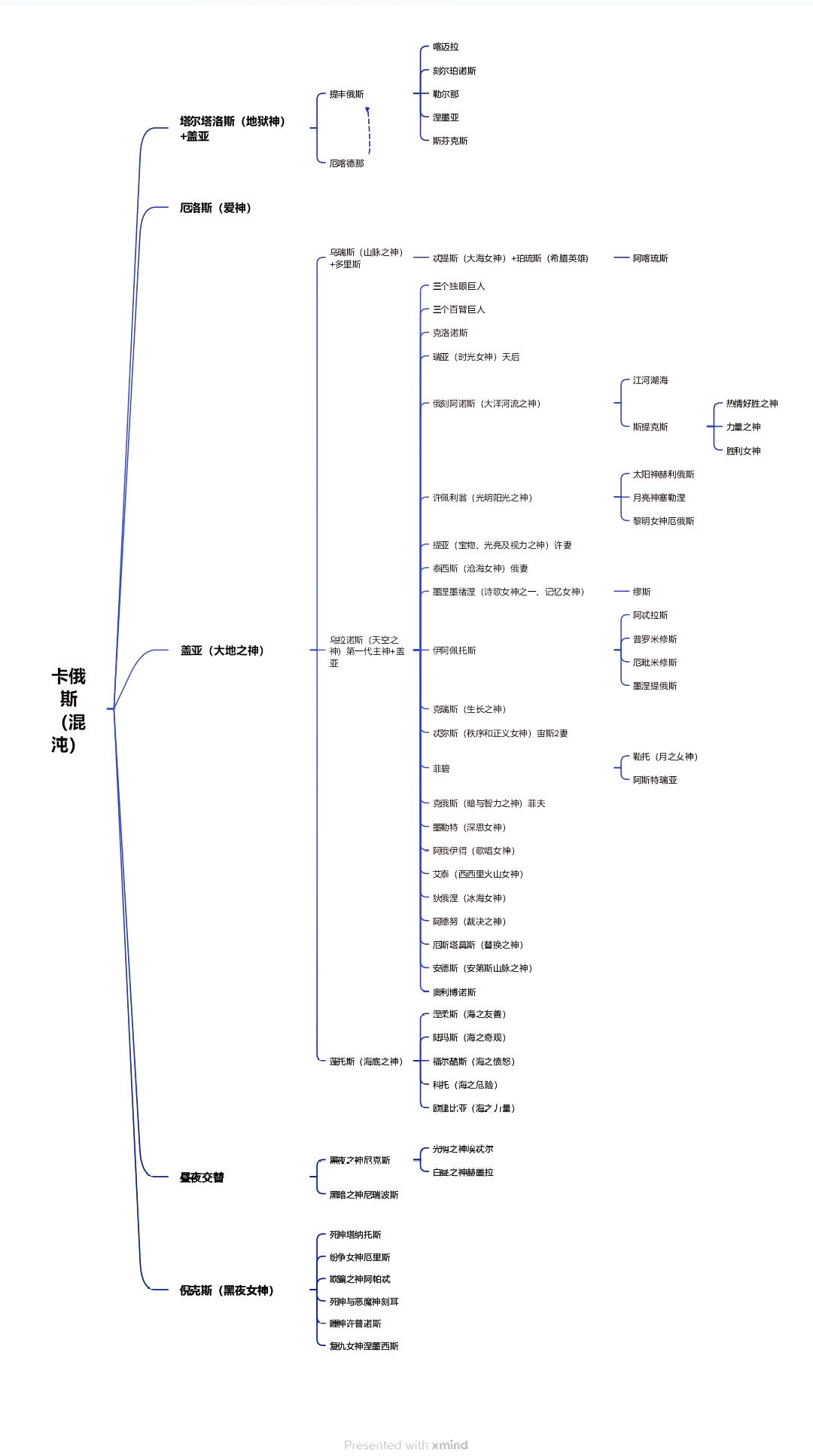 希腊神话族谱图片