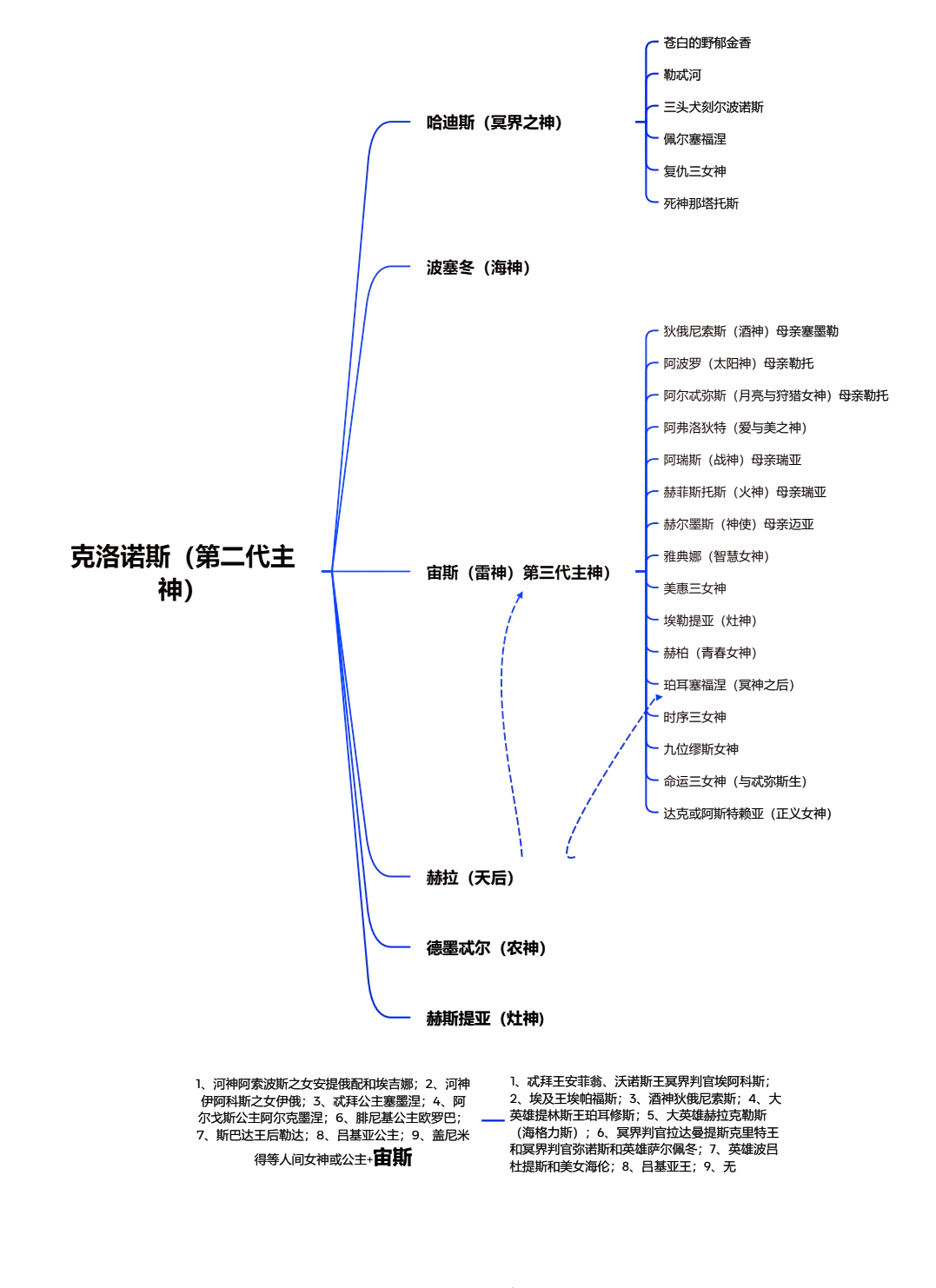 古希腊众神关系高清图图片