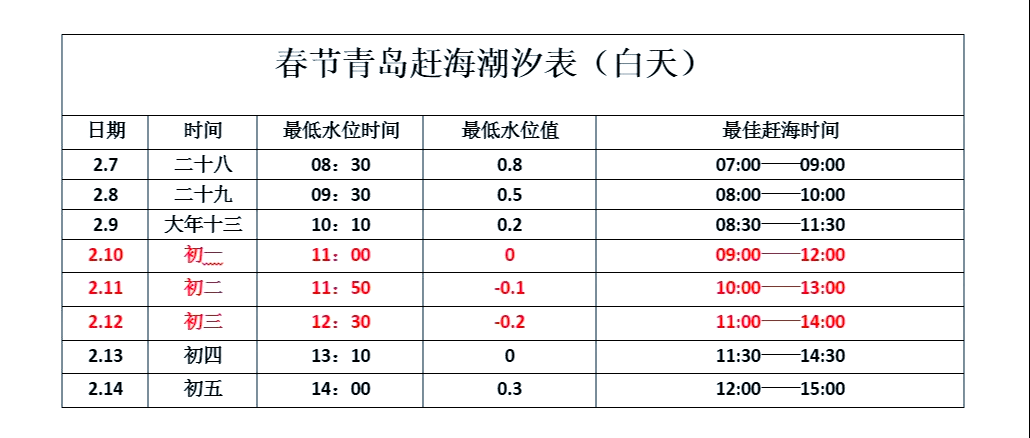 崂山会场赶海园潮汐表图片