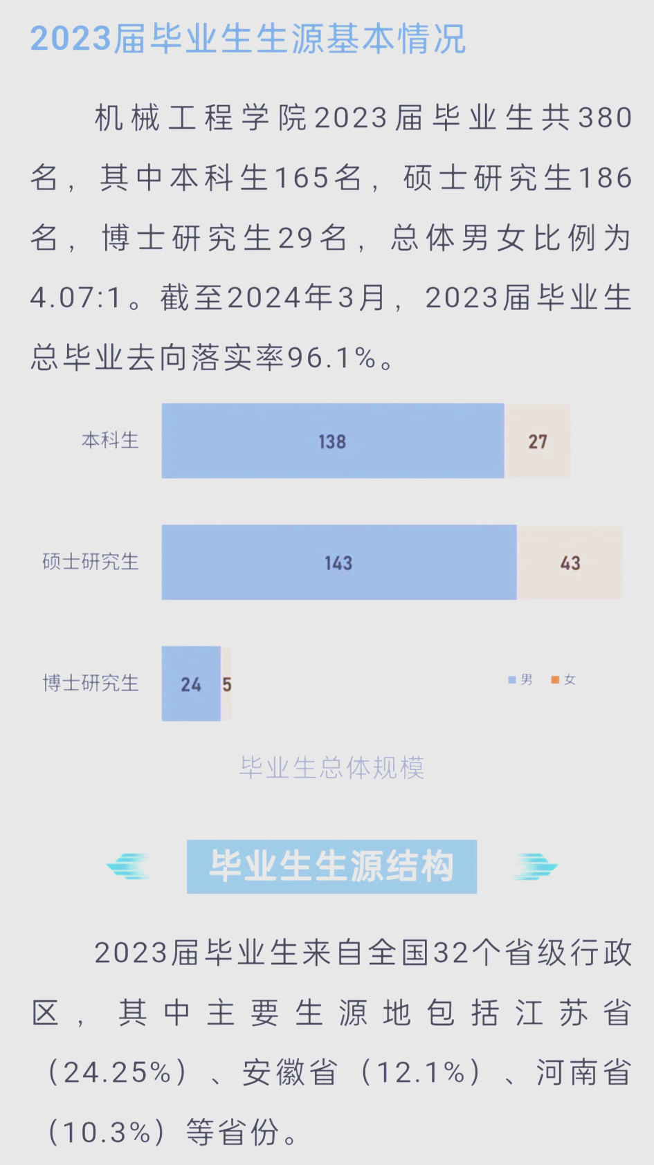 东南大学机械工程学院毕业生就业情况详解