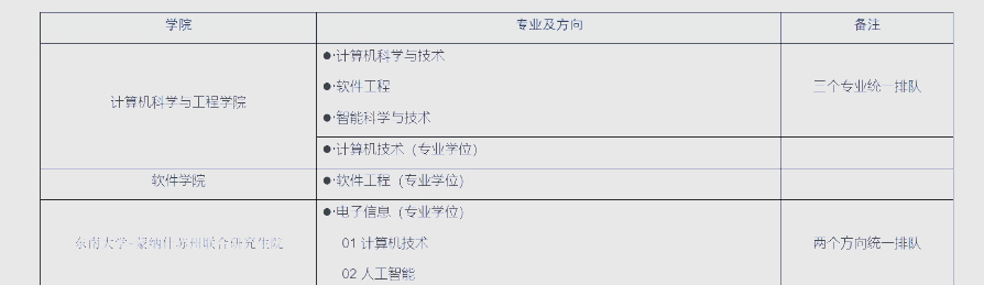 东南大学计算机学院全解析