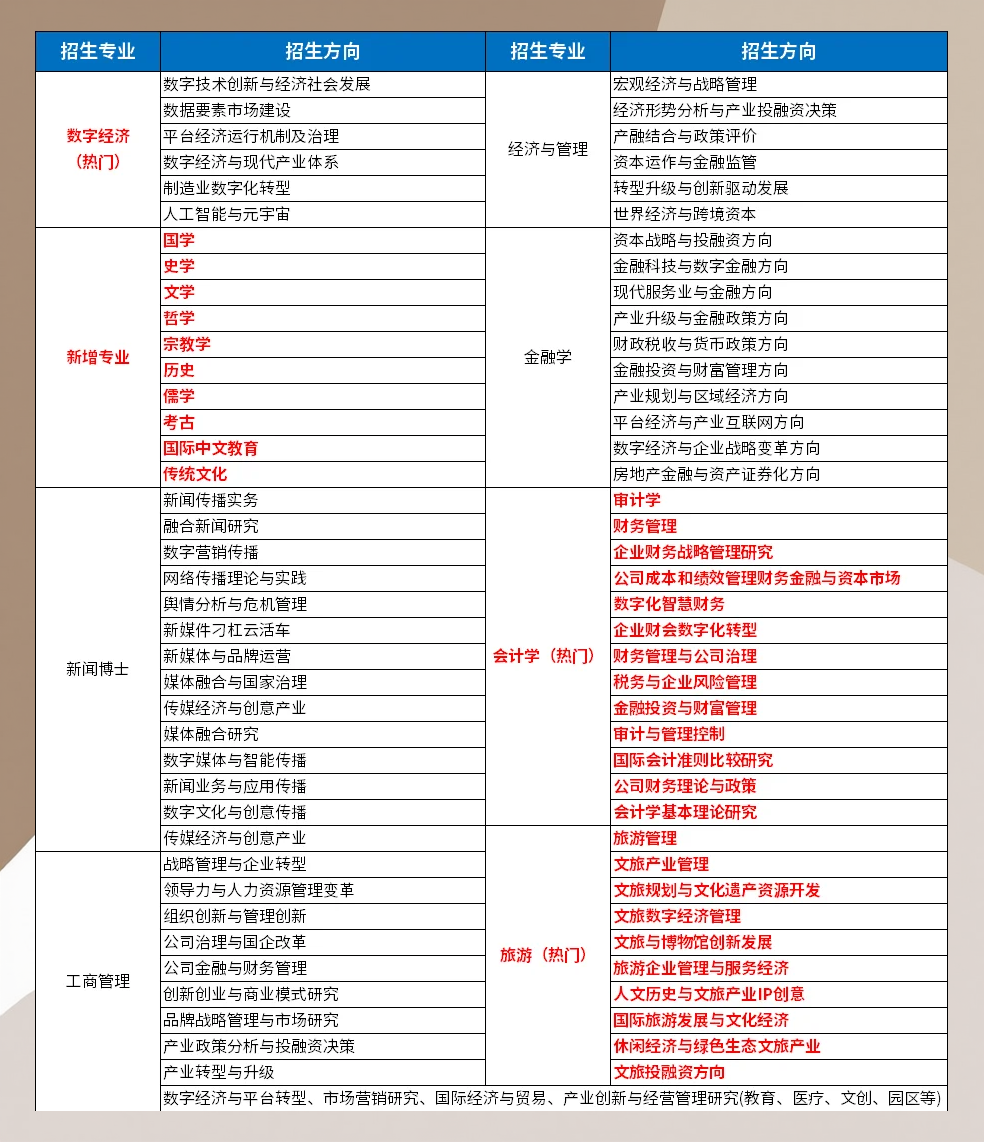 东北大学2025年首招在职非全博士