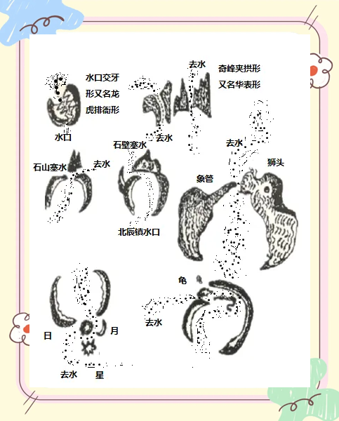 怎样找水口图片