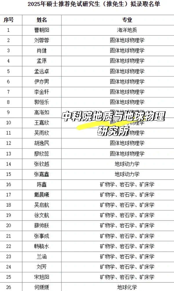 2025年地质类科研院所保研名单一览