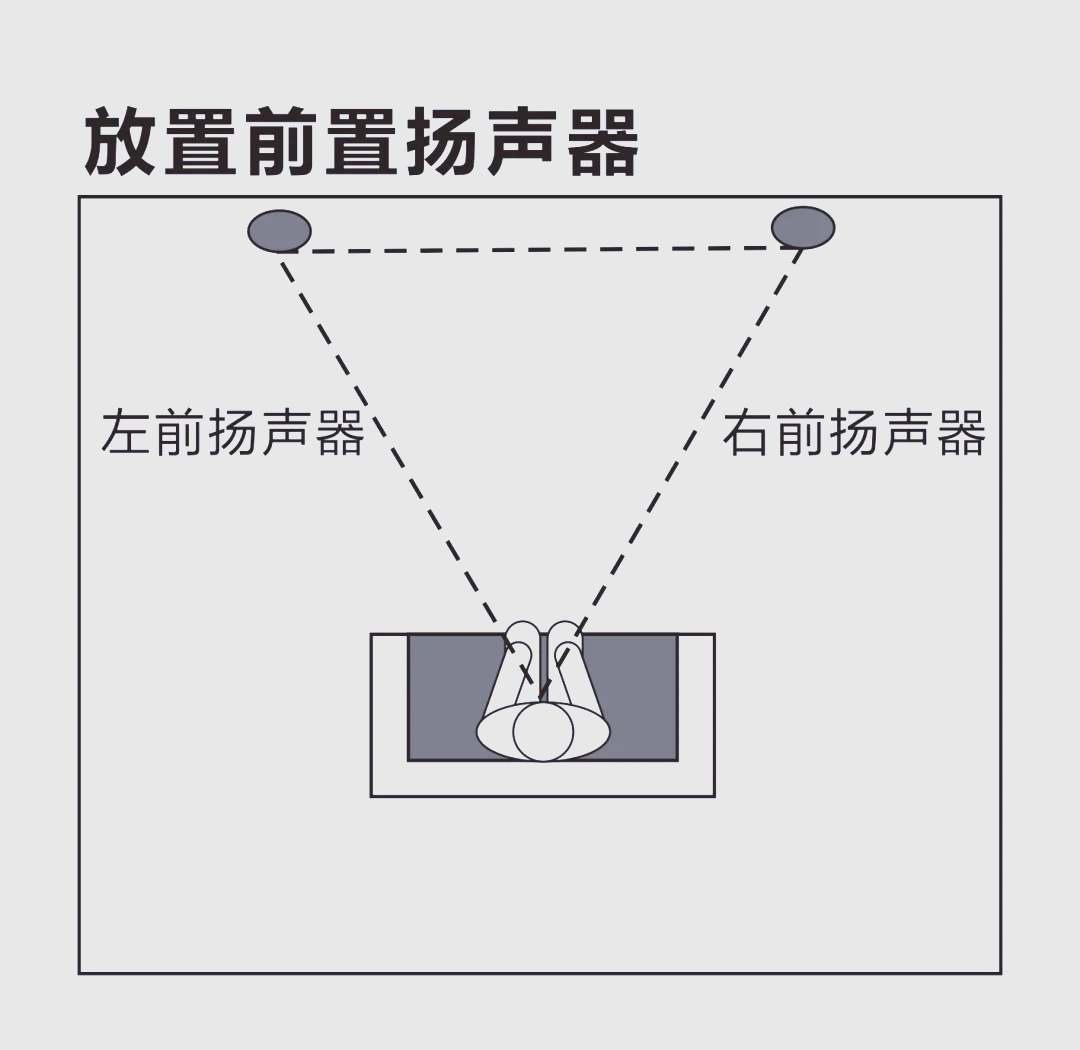 5.1声道摆放位置图图片