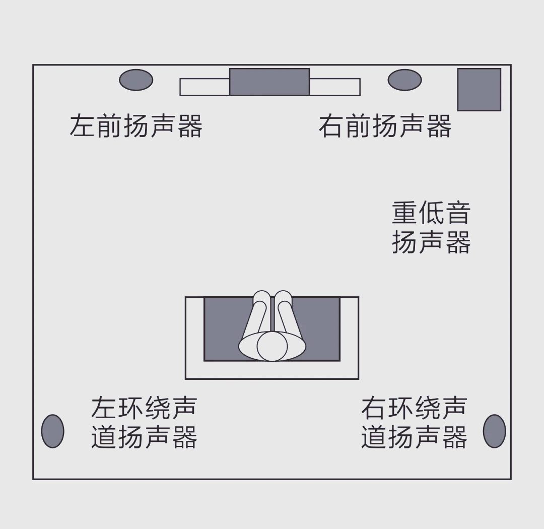 5.1声道摆放位置图图片