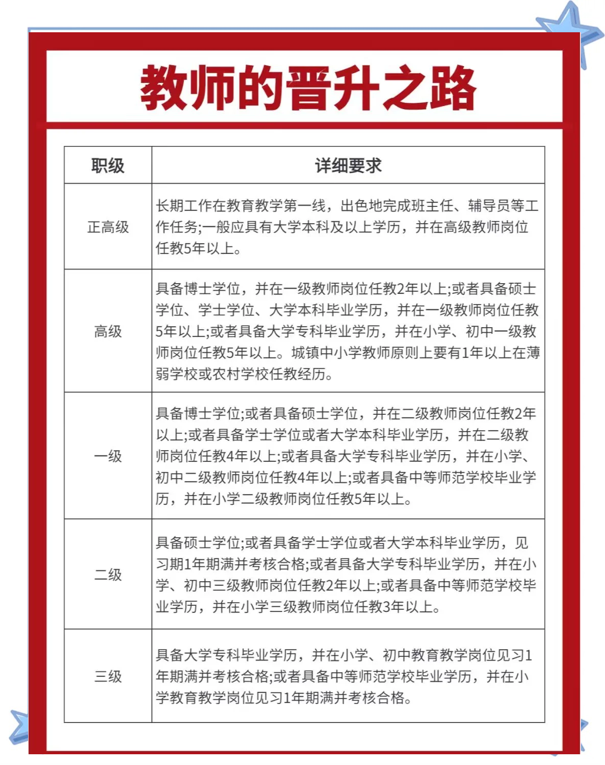 或者拥有中等师范学校毕业学历,并在小学教育教学岗位见习1年期满且