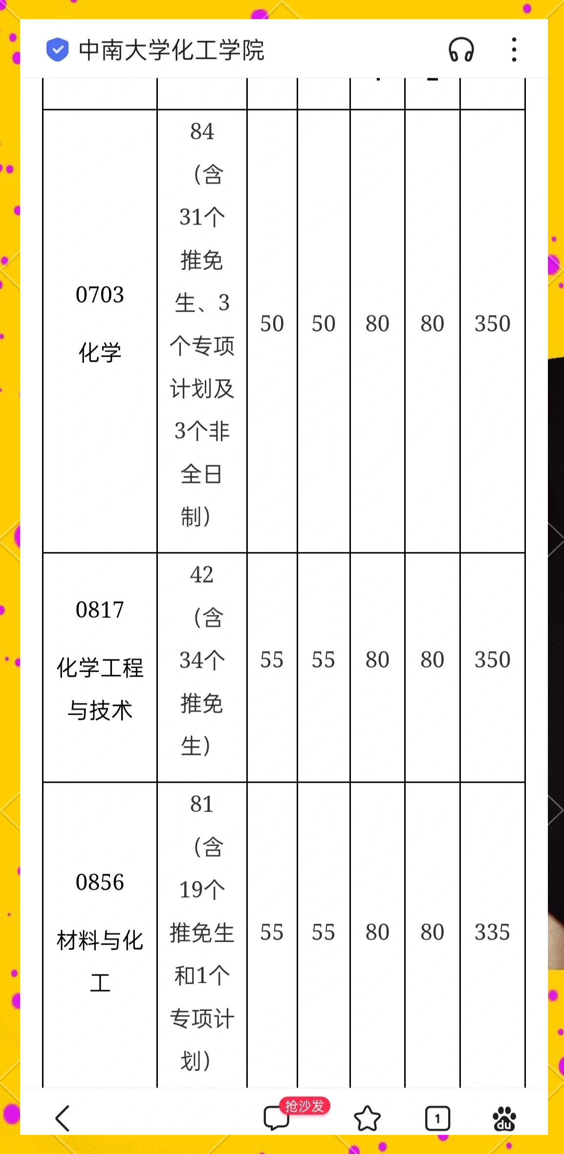 中南大学化学化工学院考研攻略�