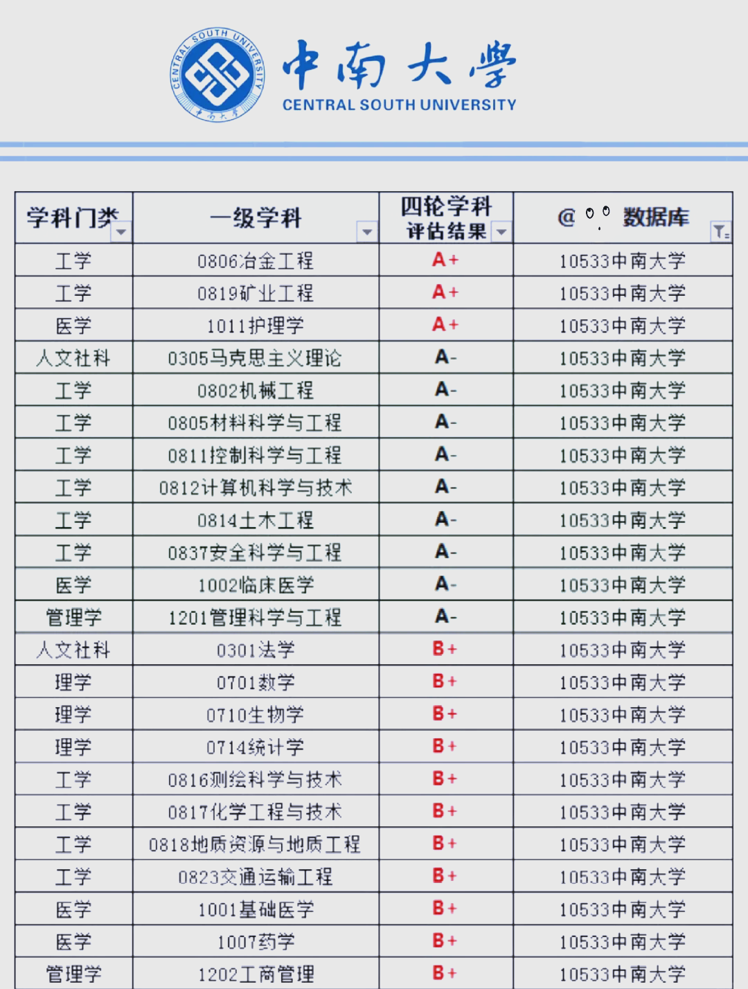 中南大学专业实力与历史底蕴的完美结合