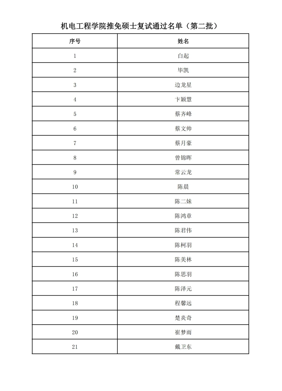 2025年中南大学推免研究生拟录取名单