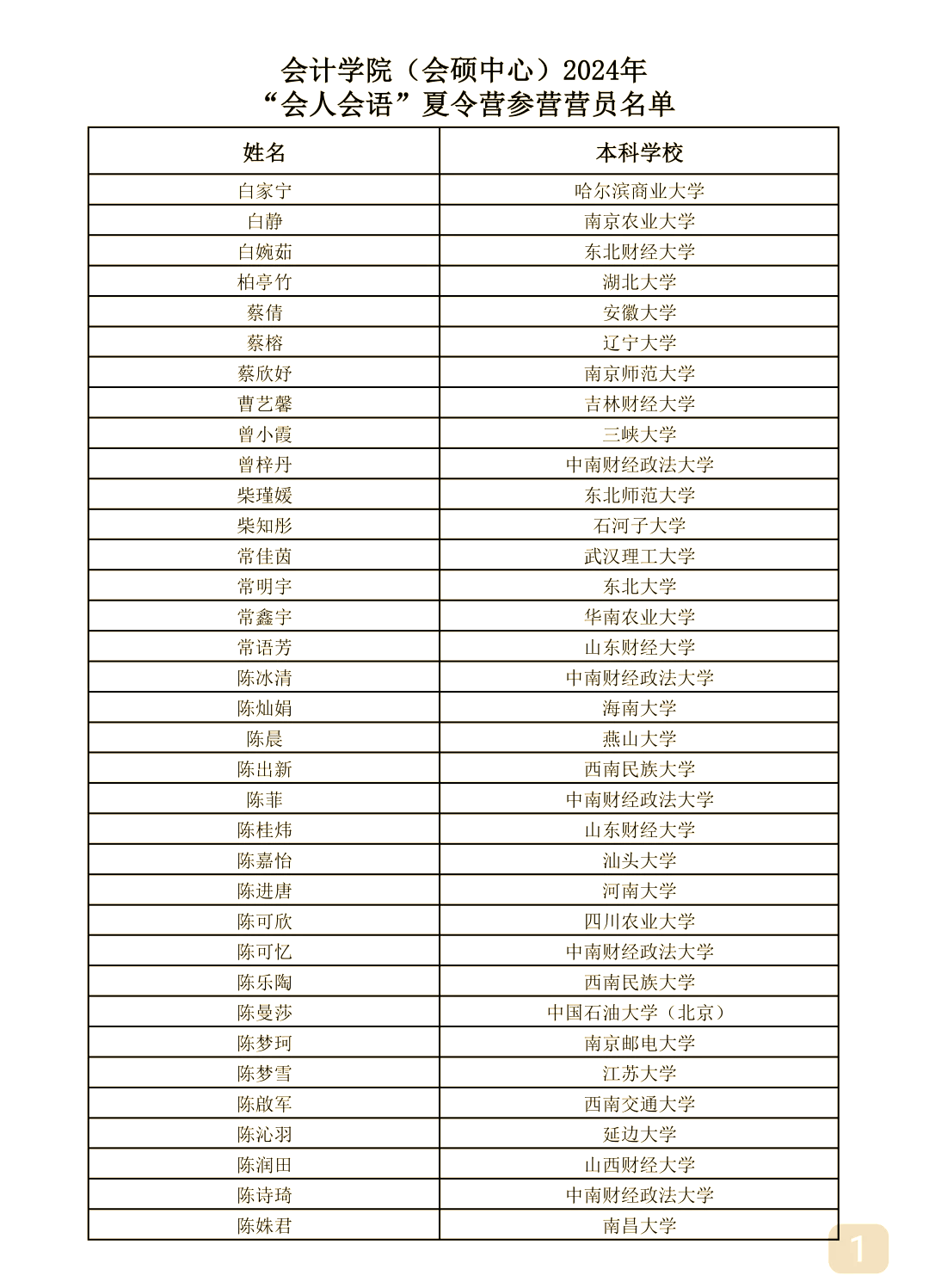 中南财经政法大学会计学院2024年夏令营的入营名单已经公布,真是让人