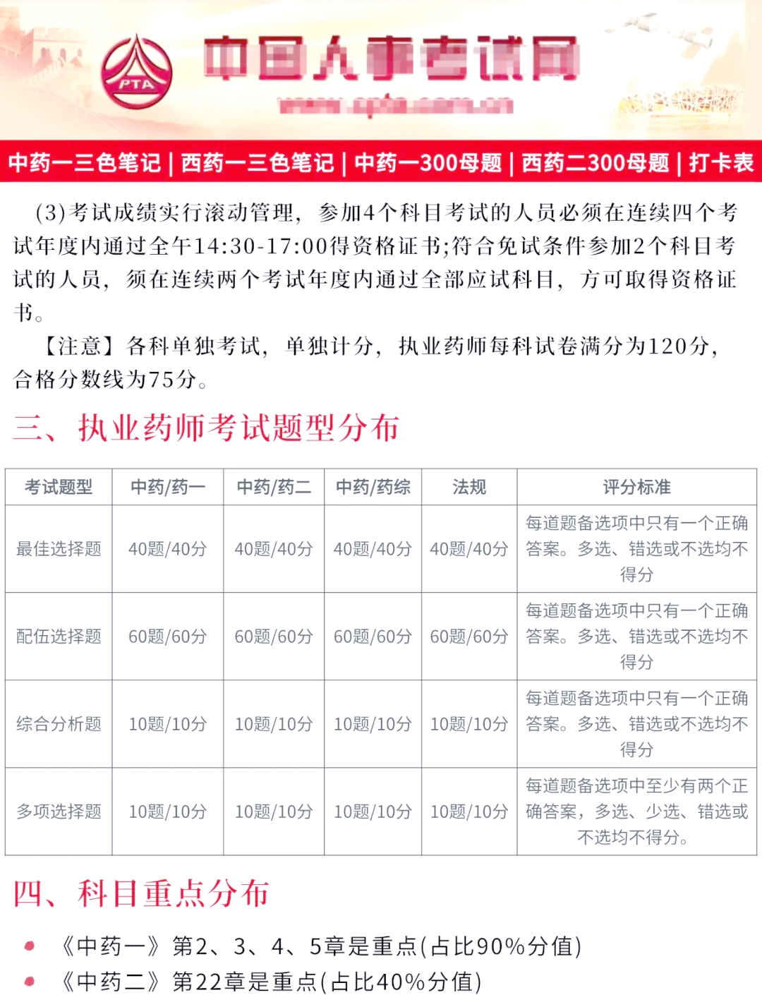 2025年执业药师报名条件及备考攻略