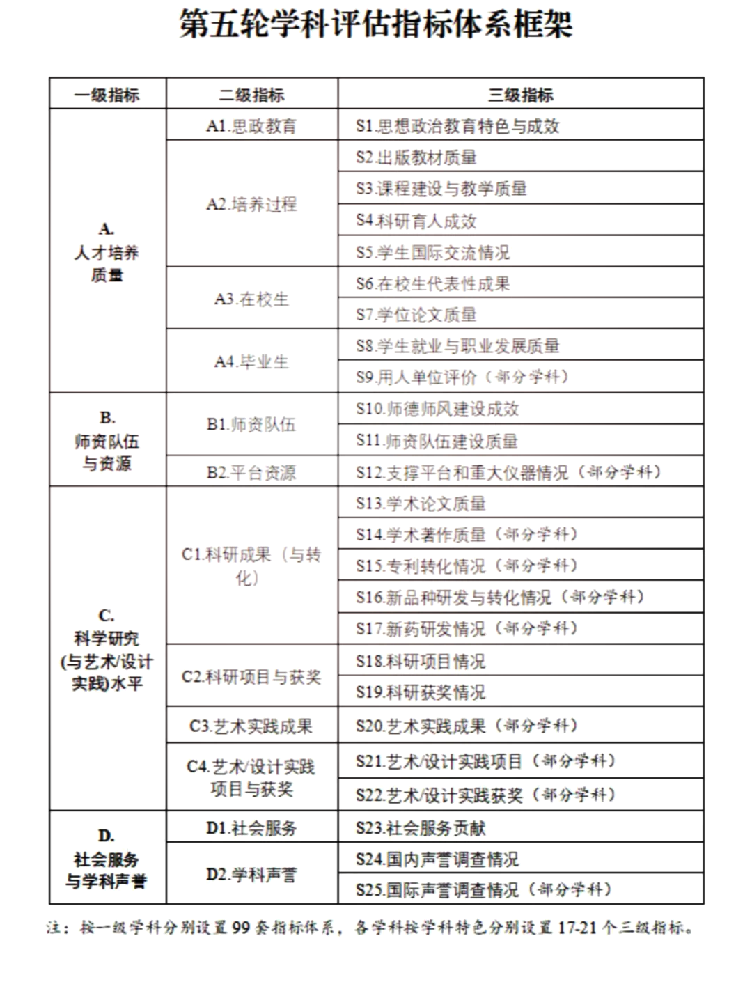 中国美术学院排名图片