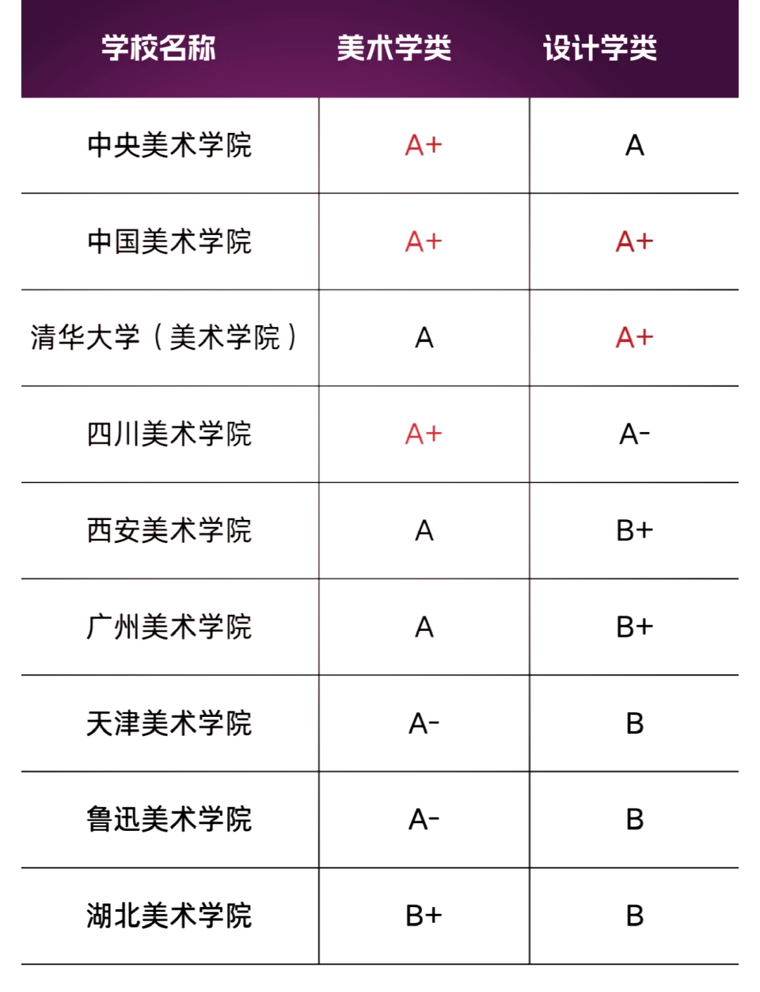 中国美术学院排名图片