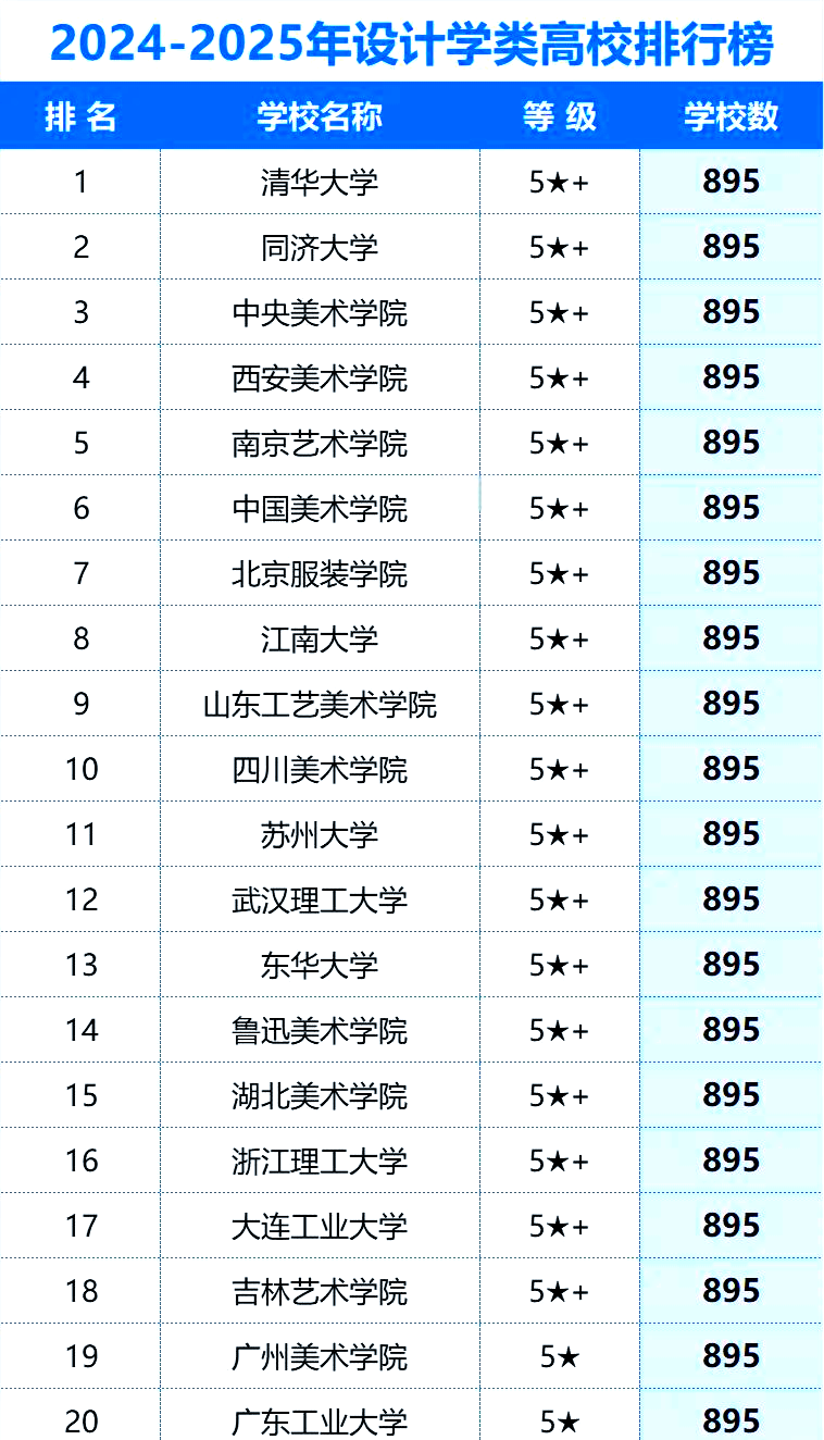 中国艺术学院排名图片