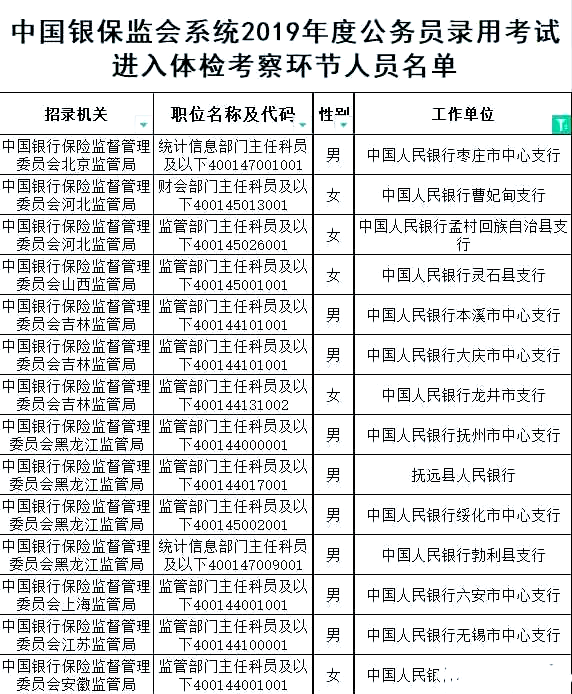 人民银行员工考入金融监管局的5年变迁